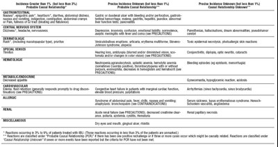 Table Image (Table Image)
